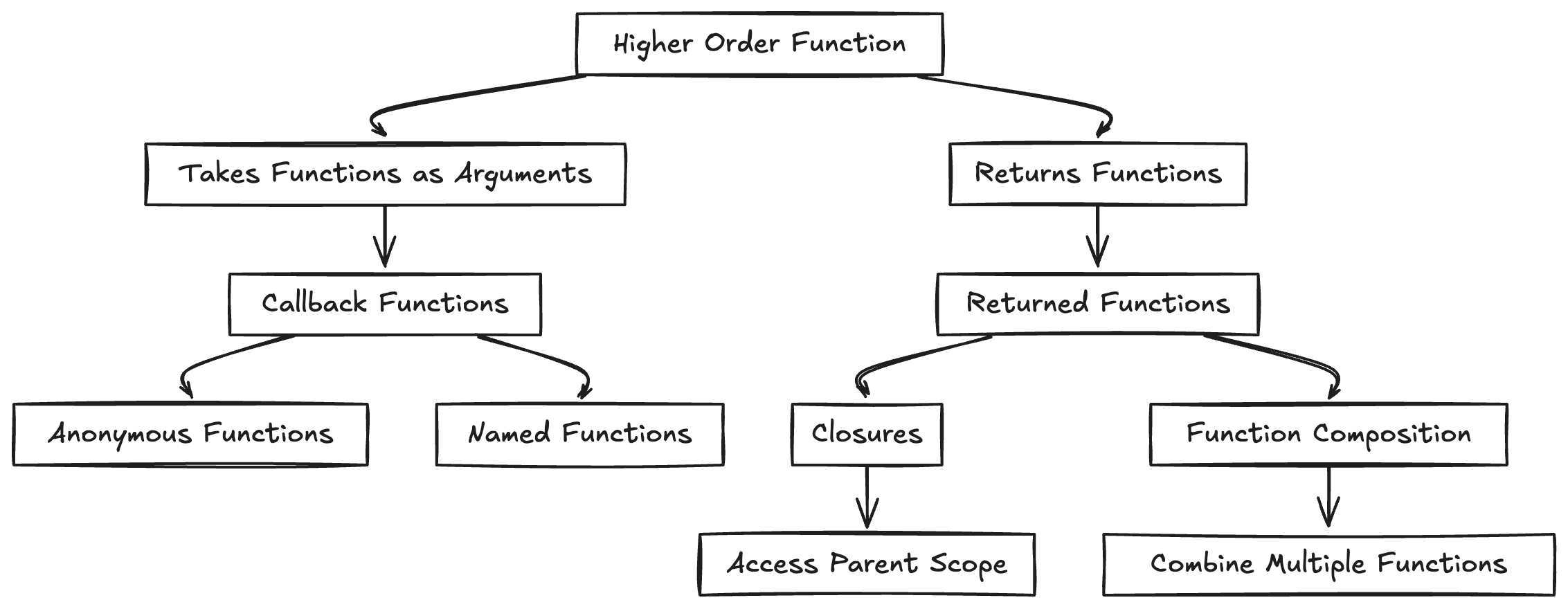 function-image